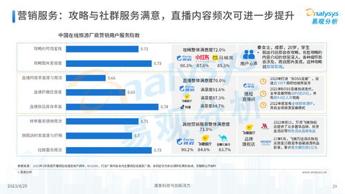 易觀2023年中國在線旅游廠商用戶服務力洞察 軟件技術如何重塑服務新范式