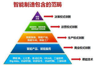 數(shù)字文化創(chuàng)意內(nèi)容應(yīng)用服務(wù) 10天后長沙智能服務(wù)專場(chǎng)論壇及培訓(xùn)考察預(yù)告